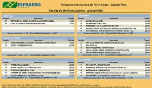 Janeiro 2016