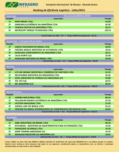 Ranking_07-2015_MAO.xlsx