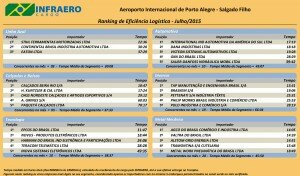 Ranking_07-2015_POA.xlsx