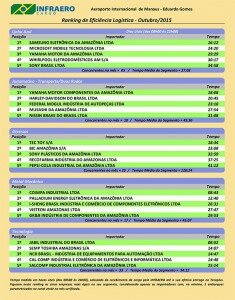 Ranking_10-2015_MAO.xlsx