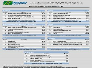 Ranking_10-2015_SSA_FOR_RCF.xlsx