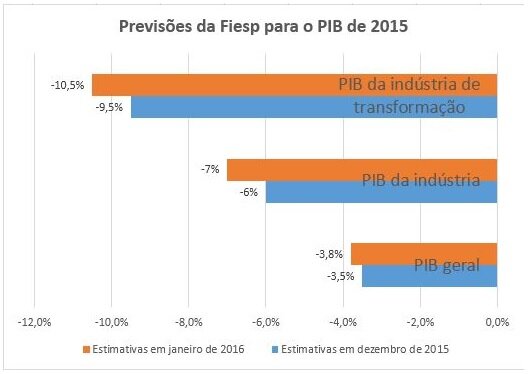grafico_PIB1